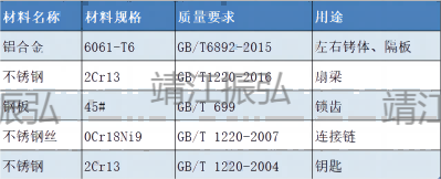 手铐标准