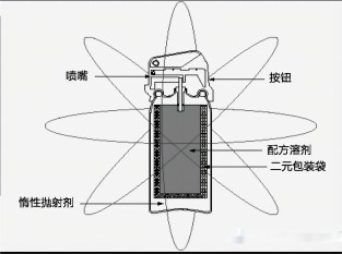 催泪结构图