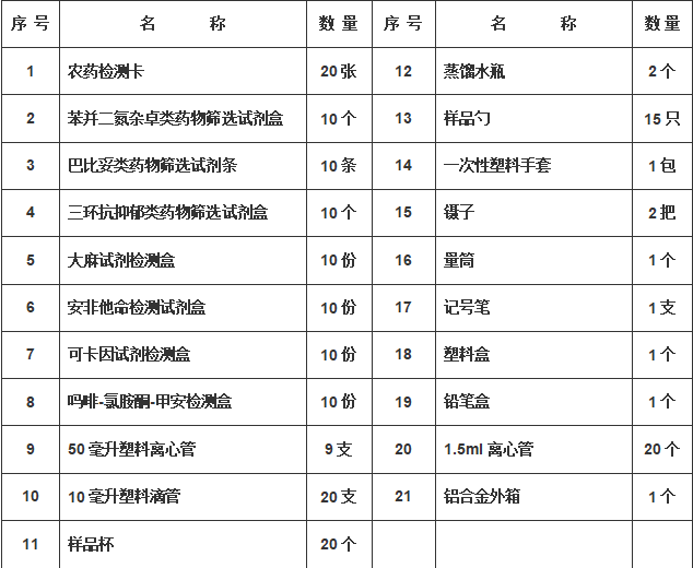 配置清单